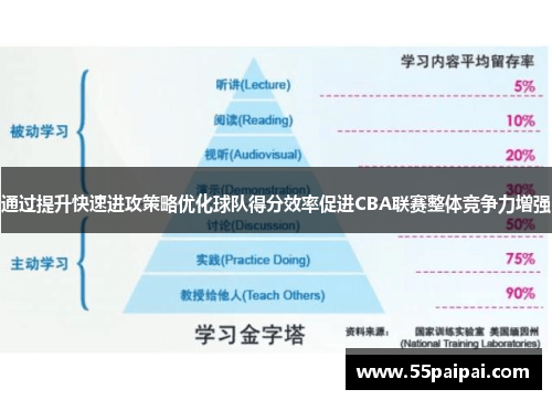 通过提升快速进攻策略优化球队得分效率促进CBA联赛整体竞争力增强